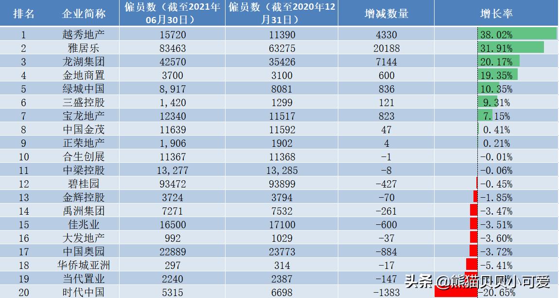 从标杆房企的半年报里面,能看懂接下来中国房价楼市怎么走吗?