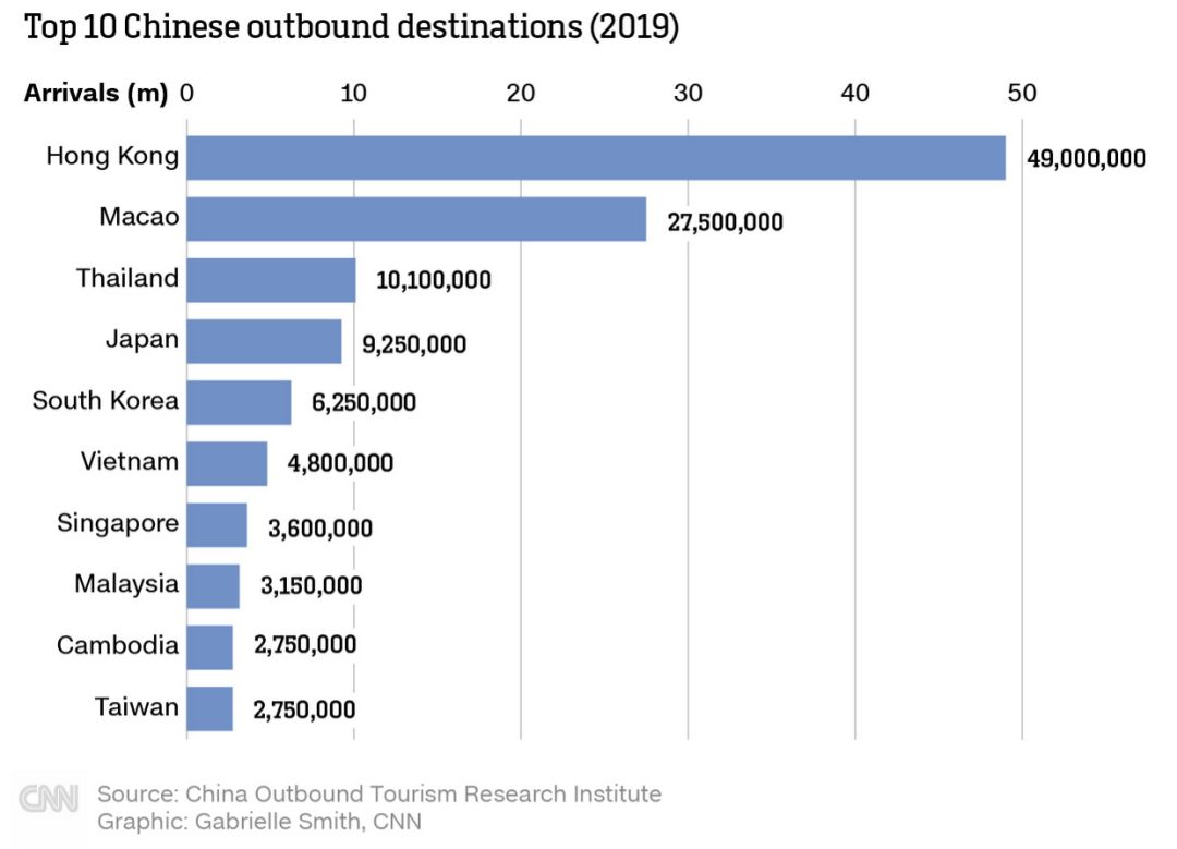 中国游客都不出门了，这谁顶得住？