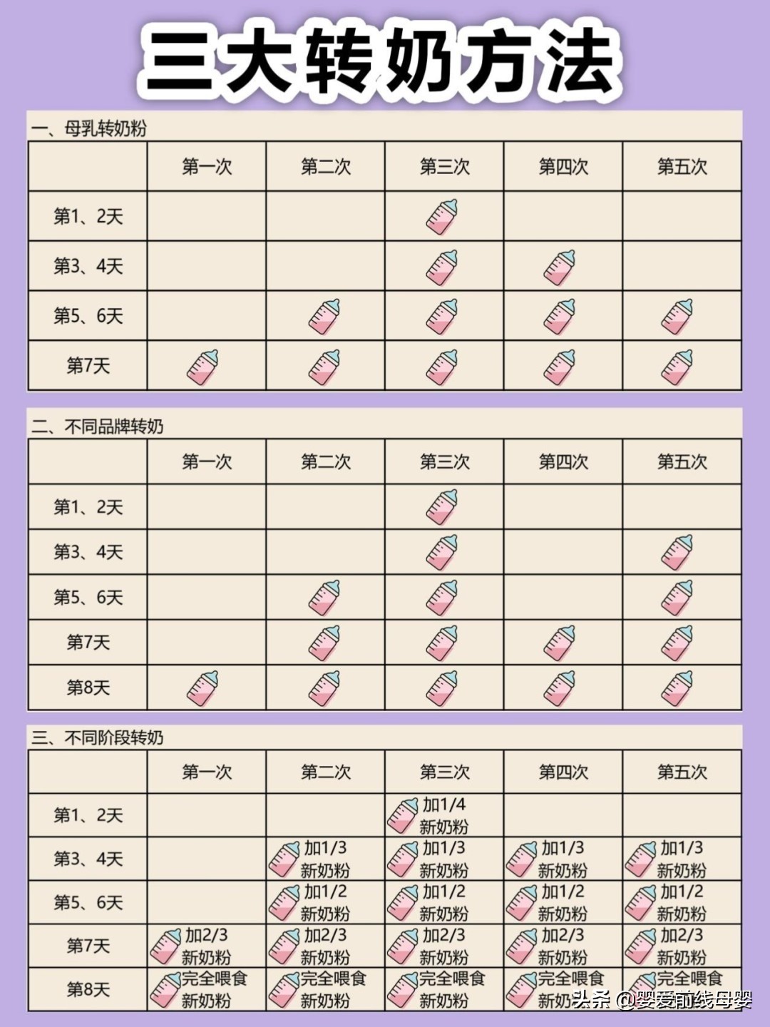 合生元派星惠氏启赋蓝钻,雅培亲护和惠氏启赋奶粉哪个好