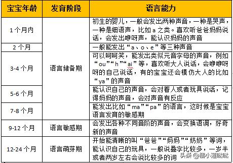 2岁宝宝口吃矫正最简单方法,2岁宝宝说话口吃怎么办