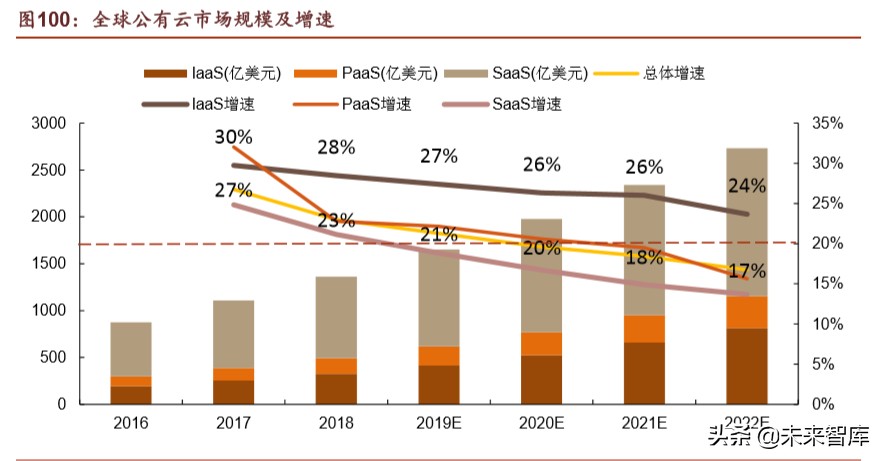 腾讯帝国解说,腾讯帝国版图大全