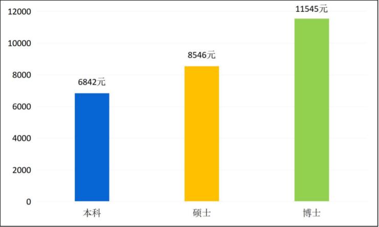 中南大学毕业生就业好不好?机械设计制造专业一般会去哪里?