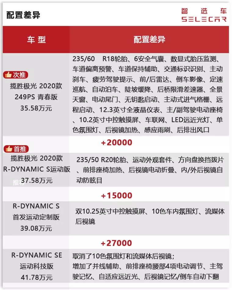 路虎最新款25万左右揽胜极光,新款路虎揽胜极光图片及报价