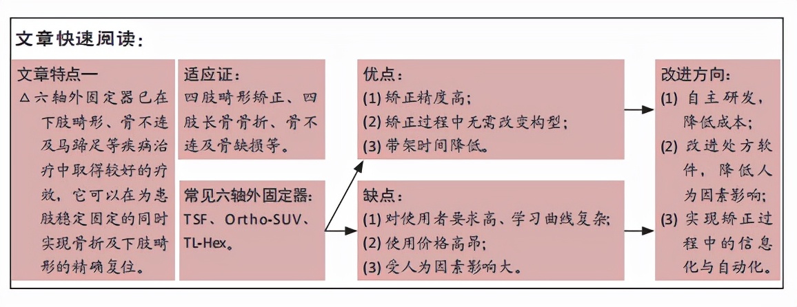 下肢瘫痪移位辅助器,下肢外固定器