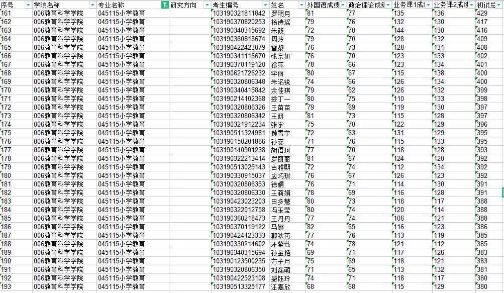 南师大小学教育就业情况,南师大评教