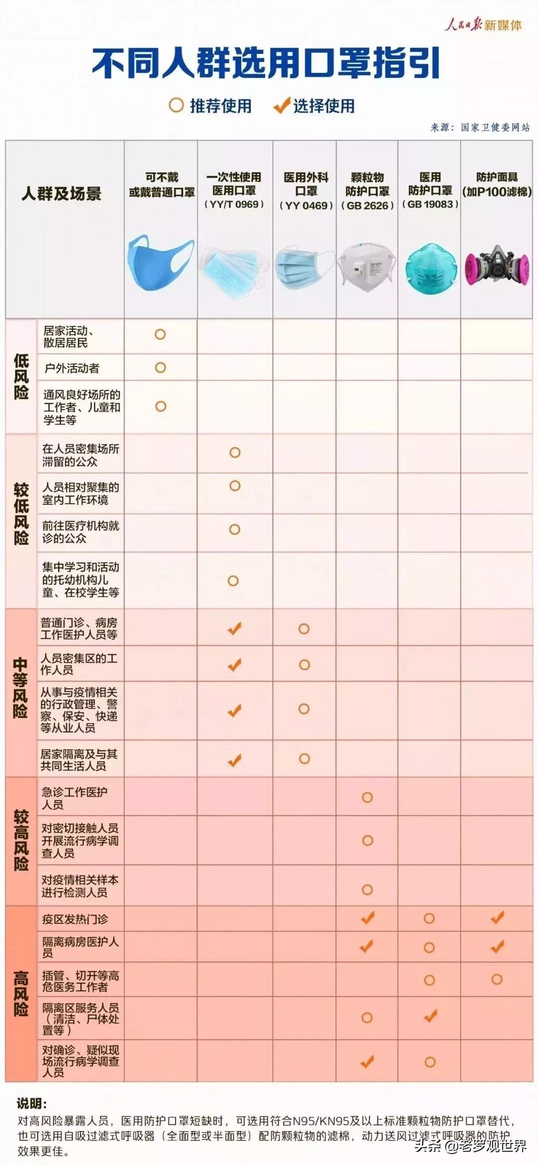 达州在哪里能买到口罩,达州地区怎么购买口罩