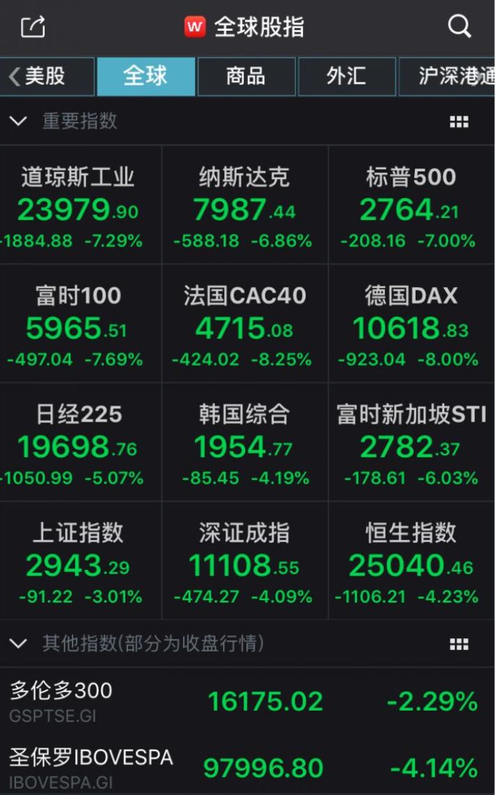 2020年美股熔断对中国股市的影响,1997年10月27日美股熔断原因
