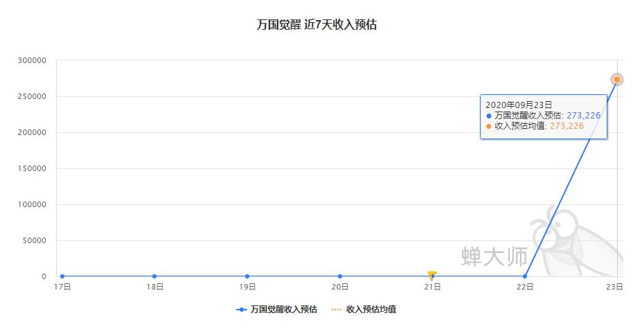 涓囧浗瑙夐啋鐑棬娲诲姩璇︽儏,涓囧浗瑙夐啋涔伴噺鎴愭湰