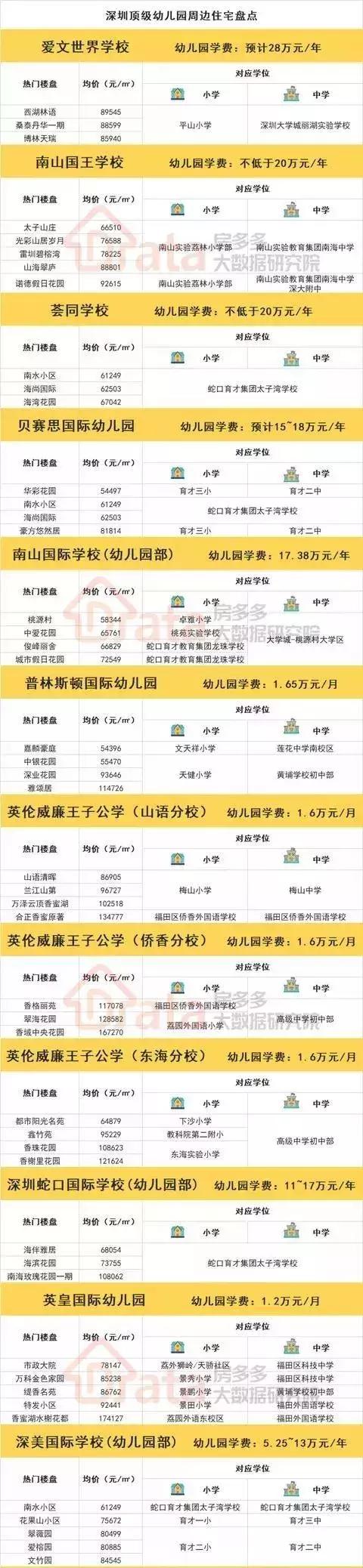 深圳最好的私立幼儿园学费多少,深圳十几万学费的幼儿园