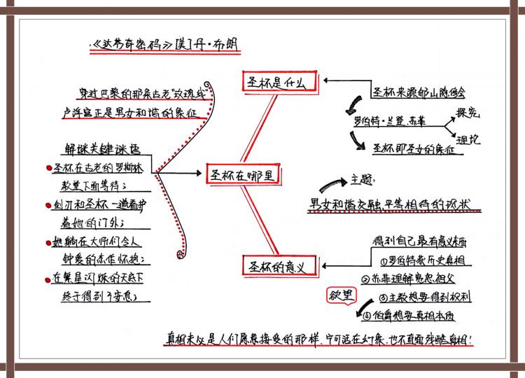 达芬奇的密码本,达芬奇密码三部曲