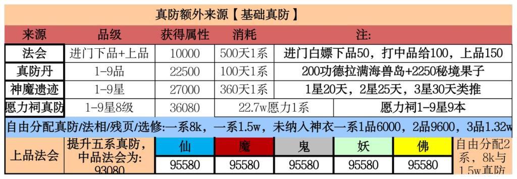 想不想修真神通攻略,想不想修真几星心法可以用书学习
