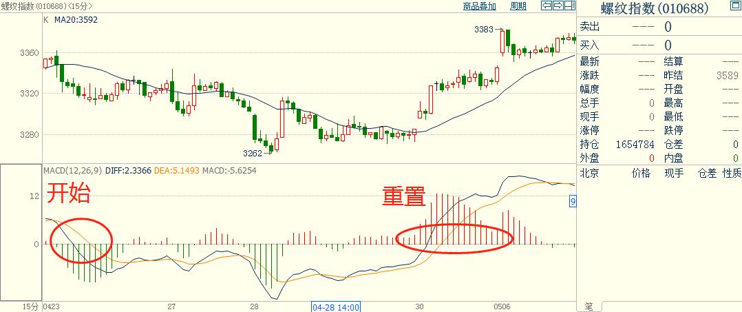 python计算macd背离,pythonmacd选股