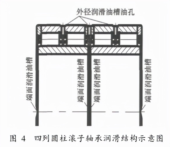 冷轧机用四列圆柱滚子轴承异常失效分析及控制