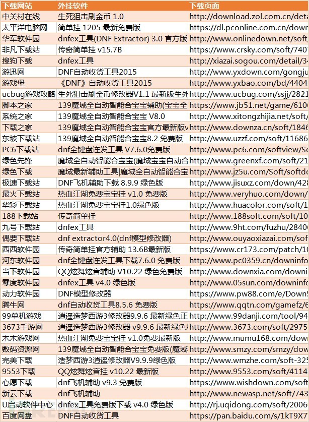 小心了！“*号盗**天团”盯上了你的LOL帐号！