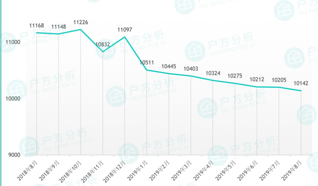 贵阳花果园小区房价是多少,贵州贵阳8月最新房价是多少钱