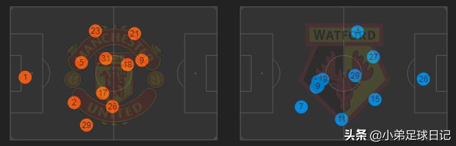 曼联3-0胜水晶宫,曼联3球落后逆转曼城