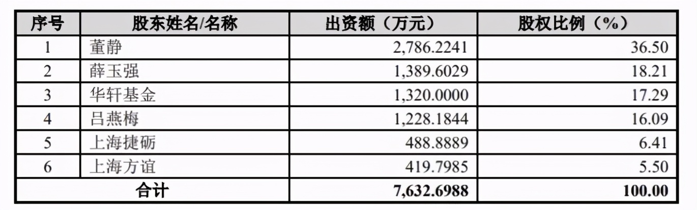 丈夫们不再垂帘，唯万密封质地如何？