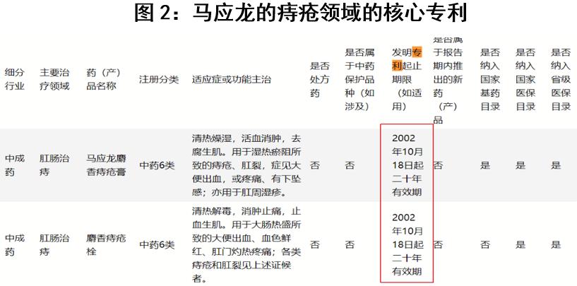马应龙中国,高级感马应龙