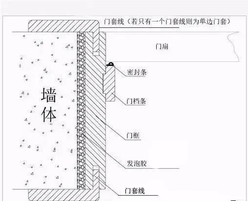 入户门门套什么材质好看又实用,装修的门套和门怎么选择