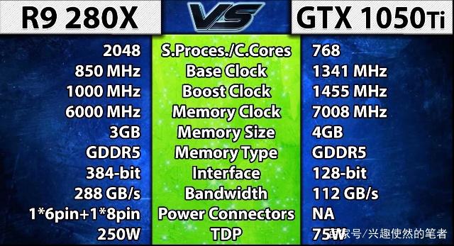 闲鱼官方上3070显卡靠谱吗,闲鱼1-200的显卡推荐