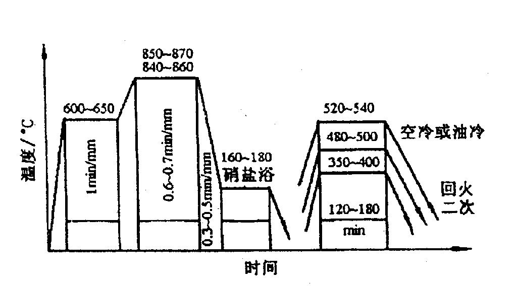合金钢常用的分类有哪几种,合金钢分类