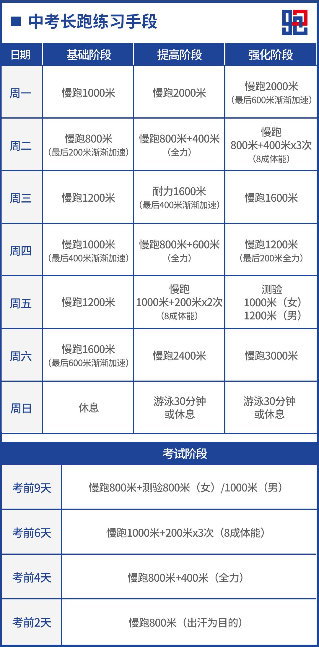 中考体育800米1000米满分攻略,中考体育8001000米项目讲解