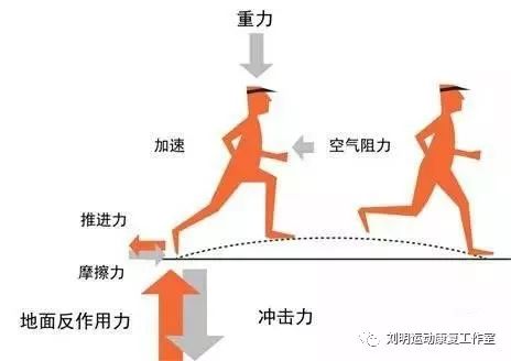 跑步是高级运动么,跑步真的有技术吗