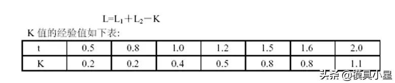 钣金展开计算原理及计算方法,钣金展开计算顺口溜
