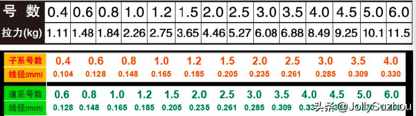 零基础练钓鱼技巧视频教学,零基础学钓鱼教程手竿