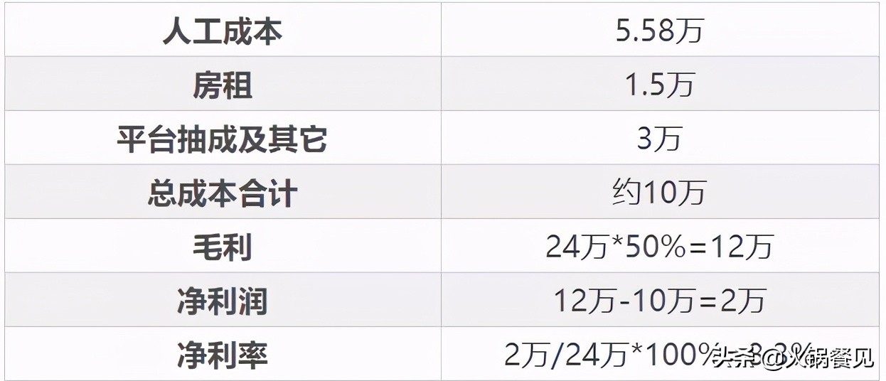 客流大生意却不好,客流少却赚钱的生意