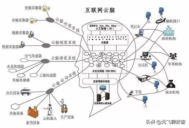 互联网行业最近前景,互联网行业最有前景的十大职业