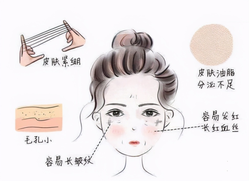 药学博士介绍化妆品,药学博士保湿护肤品