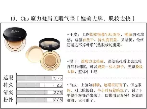 打假100个美妆品牌,全面剖析品牌美妆