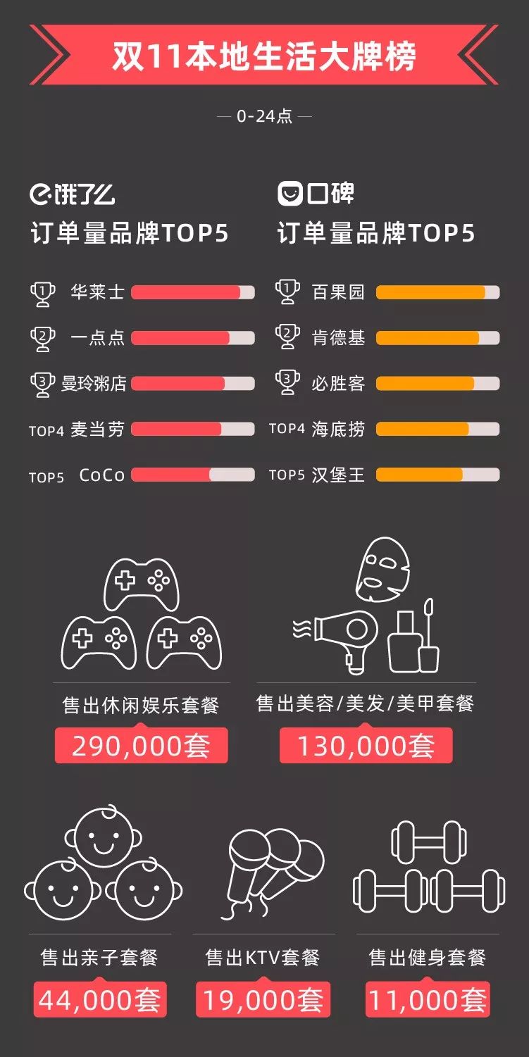 肯德基双11新品,肯德基新增1000家店