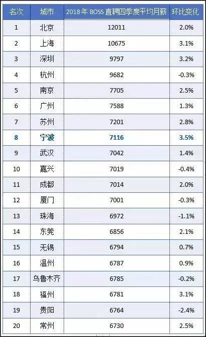 宁波怎么样知乎,宁波这个城市怎么样知乎