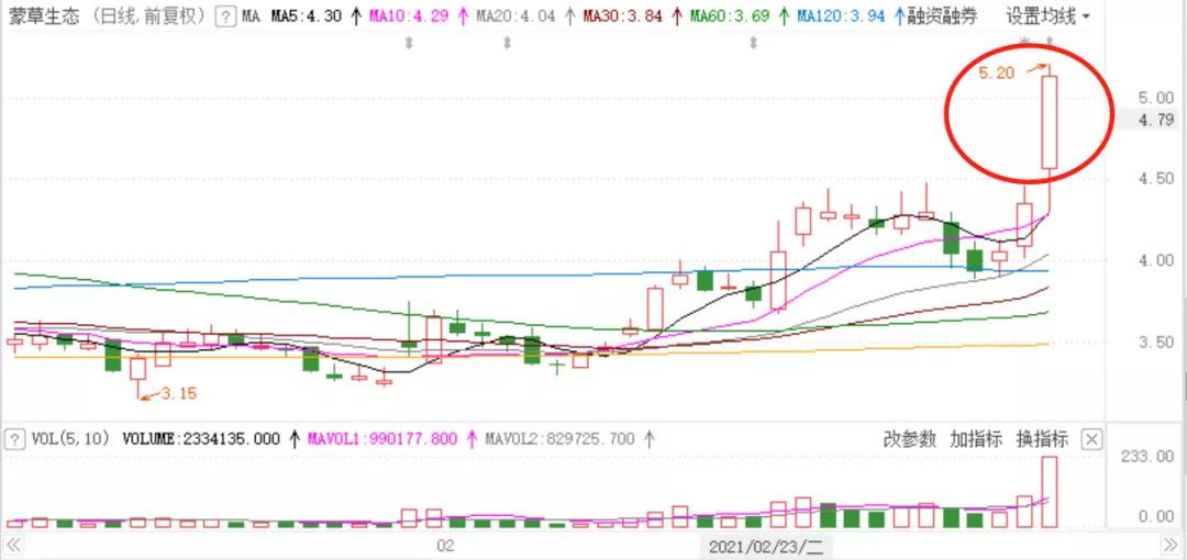 沙尘暴影响哪些股票,沙尘暴受益股票有哪些