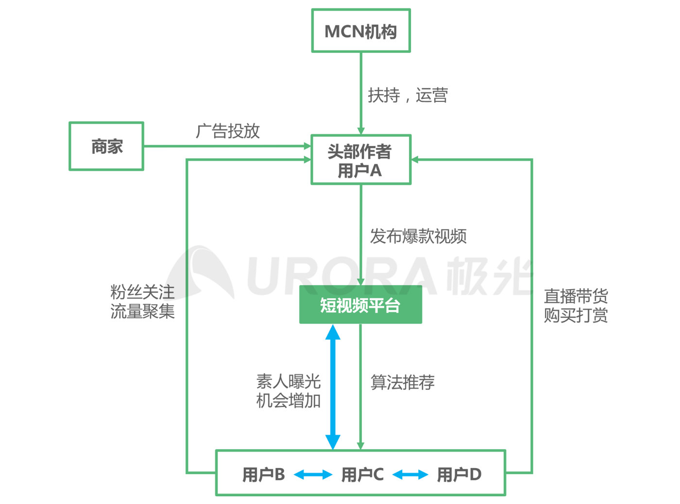 极光新能源2024,移动互联网行业深度研究报告2020