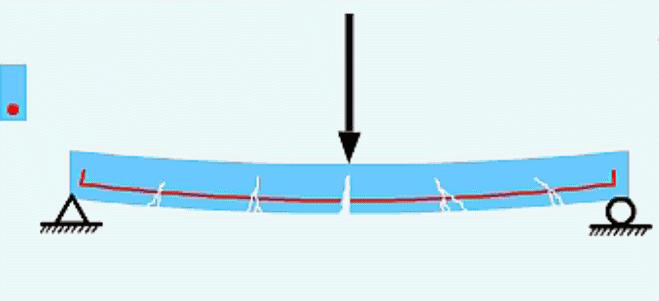 砼梁配筋过高反而不安全动画,梁配筋为什么反而不安全