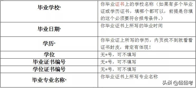 执业药师考试报名表模板,执业药师考试报名表有什么用