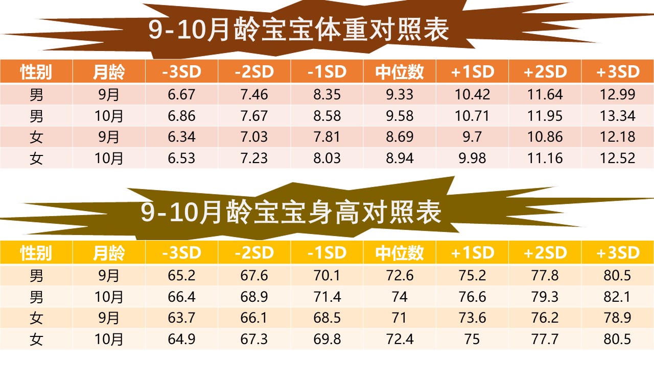 宝宝瘦小体重不达标怎么吃好,宝宝身高体重不够怎么吃