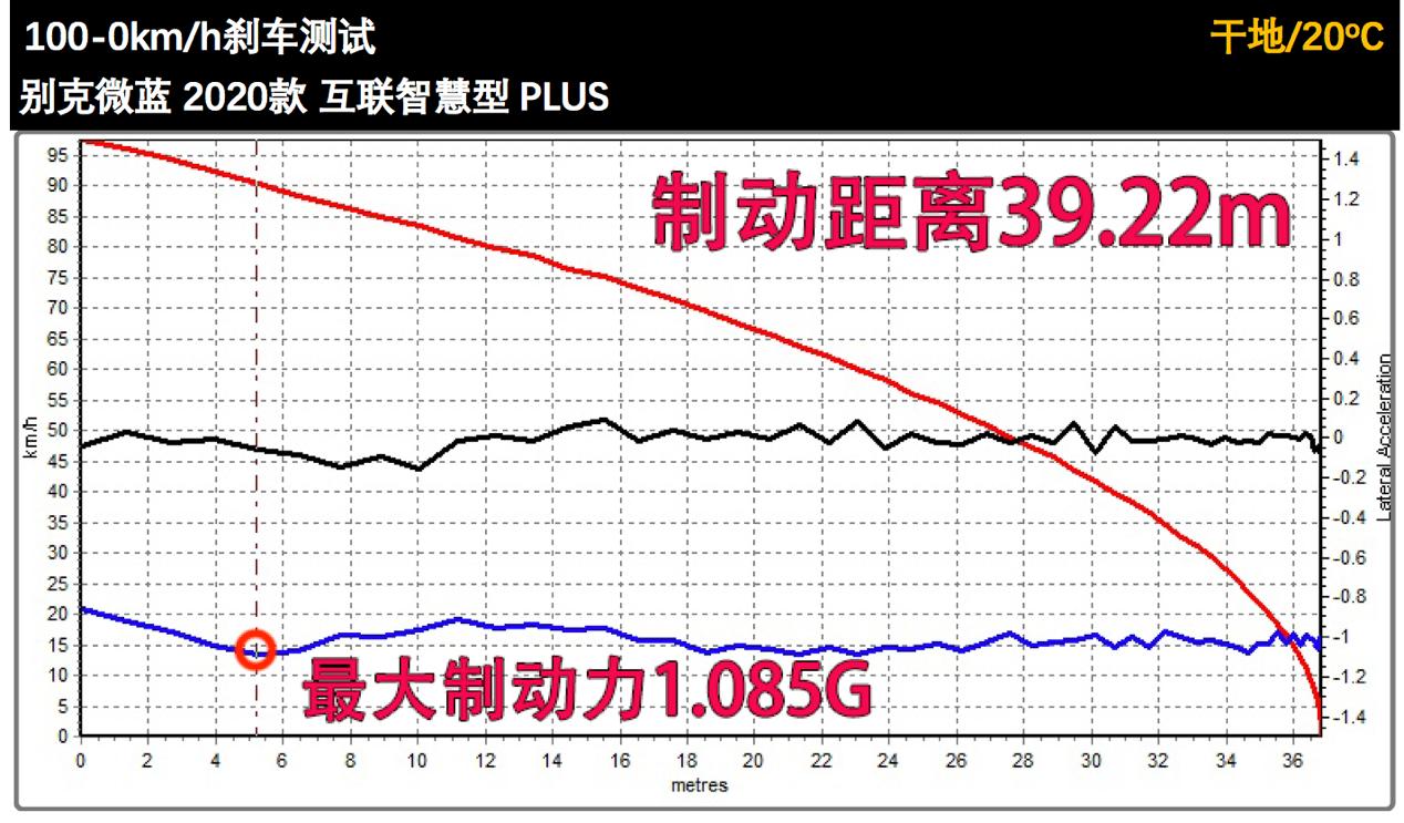 Lab测试：别克微蓝的产品力如何？数据告诉你真相