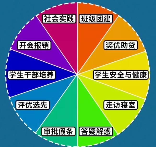 在读硕士研究生可以做辅导员吗,研究生兼职辅导员申请理由