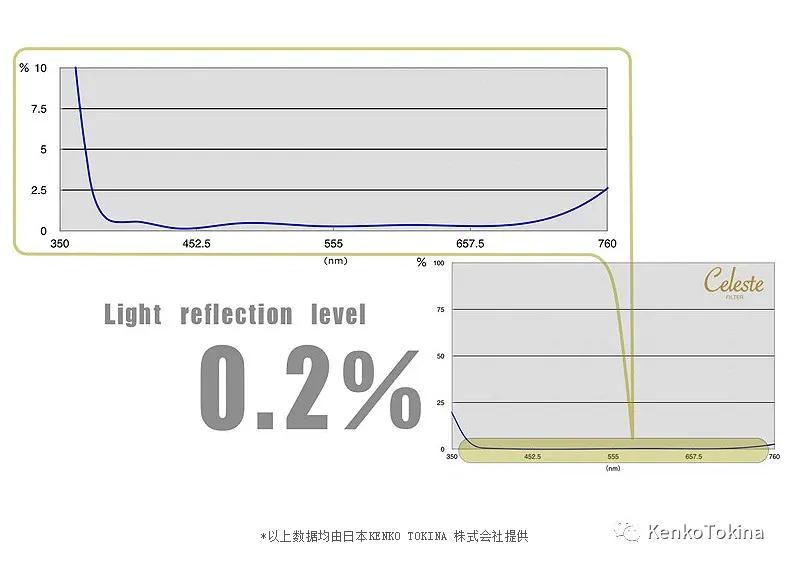 「认识肯高」肯高为什么有这么多系列