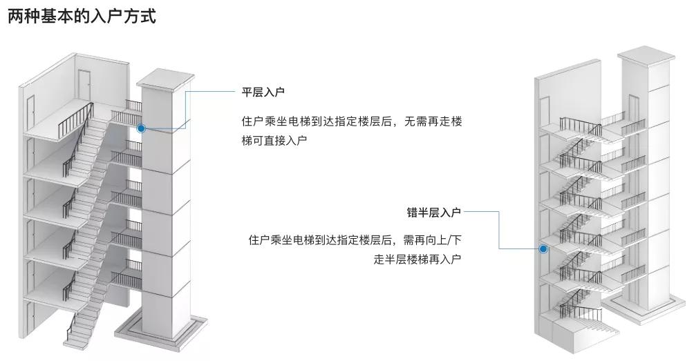 巨人通力电梯楼层修改,巨人通力改平层