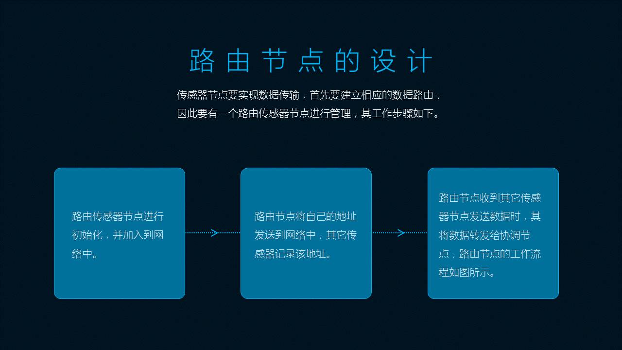 理想大学ppt制作的技巧和方法,文字很少的ppt如何做出高级感