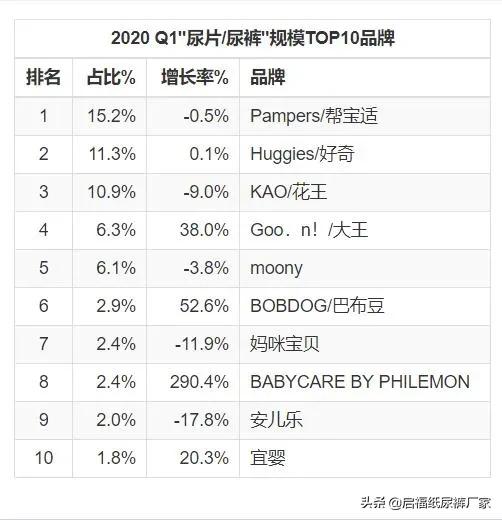盘点好用的纸尿裤,疫情期间用什么牌子的纸尿裤