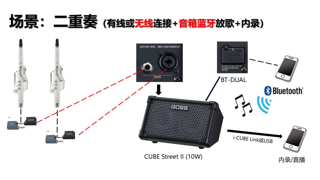 当BOSS音箱CUBEStreetII遇上罗兰电吹管
