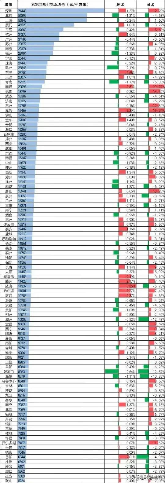 太原很差吗,太原真的很差吗