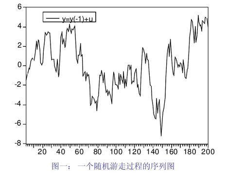 随机游走模型与应用,随机游走模型怎么建立