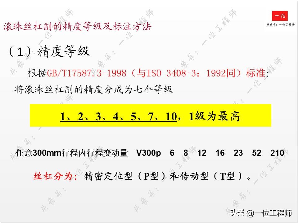 滚珠丝杠的组成方法,滚珠丝杠结构